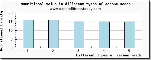 sesame seeds nutritional value per 100g